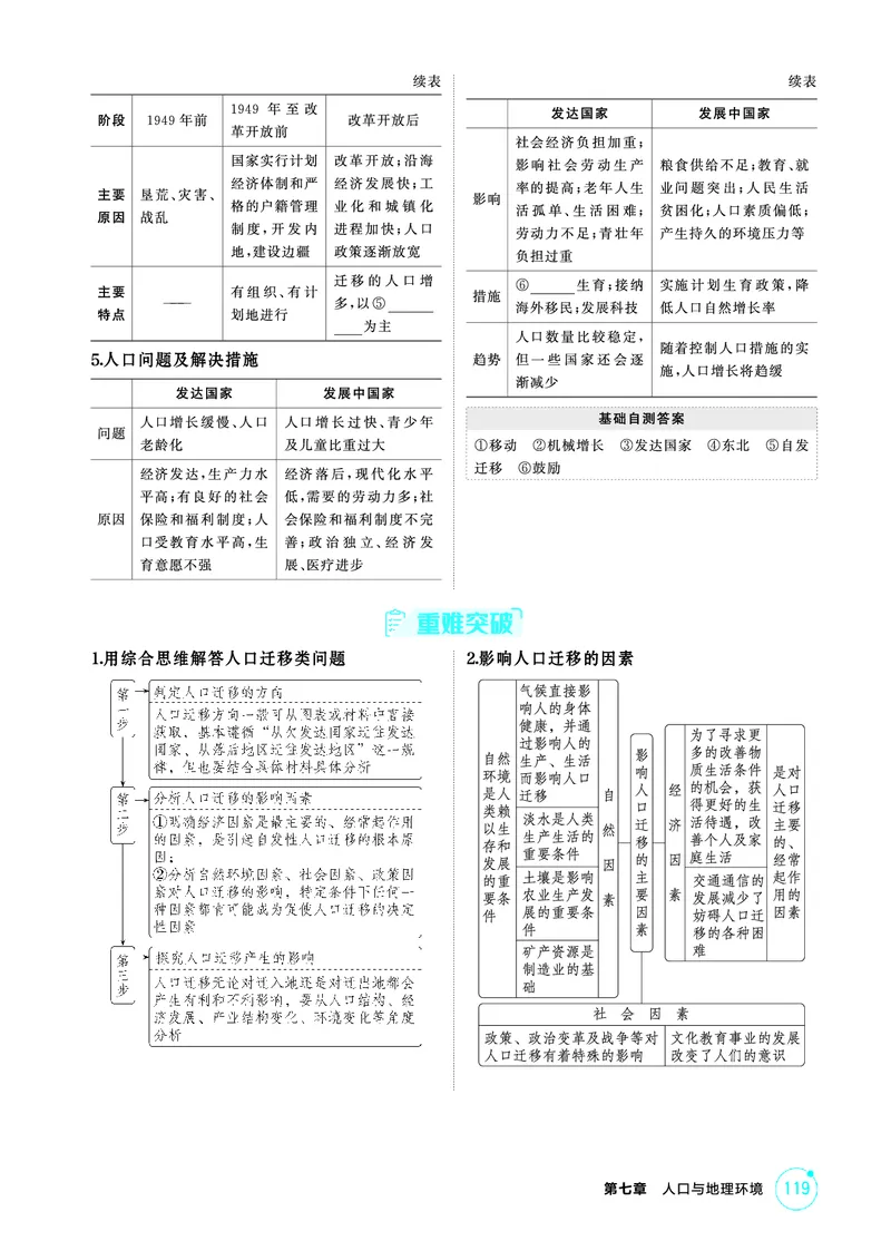 《1_精讲册-第七章　人口与地理环境_2026版教学资源包_202653高考总复习A版_新高考_地理_教师A版2026年.新高考版.地理.53_第七章人口与地理环境_2_精讲册PDF》第4页预览