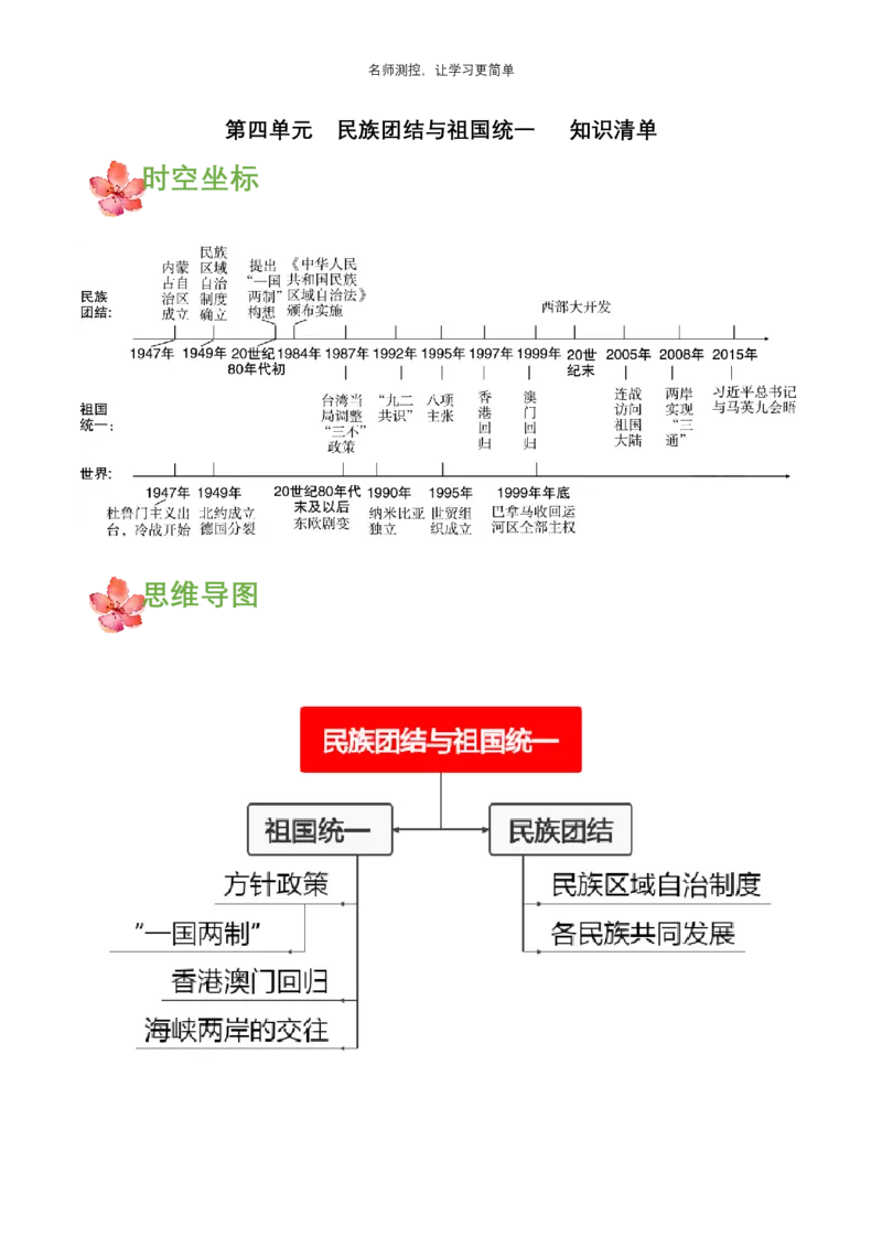 《第四单元民族团结与祖国统一（知识清单）-八年级历史下册_初中全科《知识梳理》打包下载_2025春《名师总结知识点》下册_历史_八年级》第1页预览