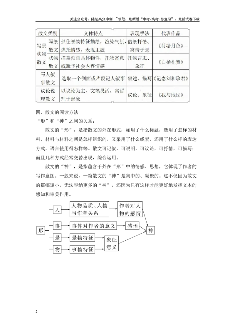 《课时1散文阅读概述及阅读方法（教师版）_一轮复习_2025年_2025年高考语文一轮复习文学类文本阅读题型突破》第2页预览