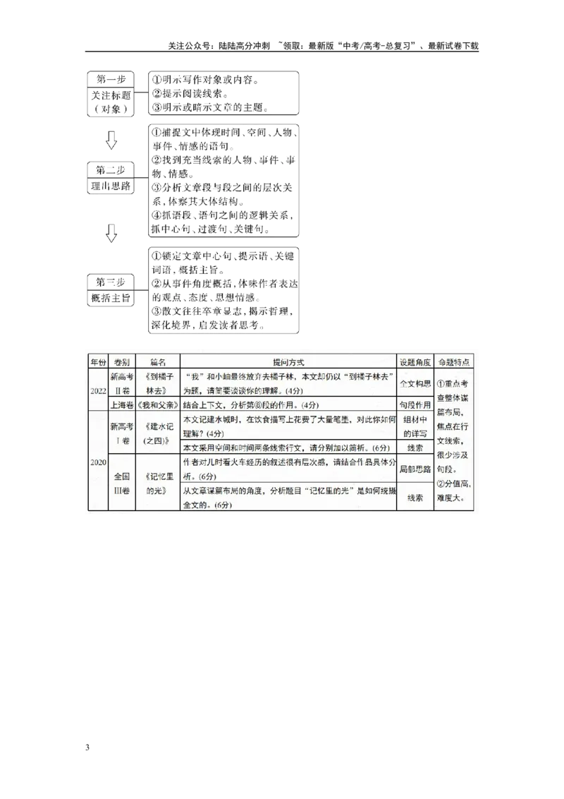 《课时1散文阅读概述及阅读方法（教师版）_一轮复习_2025年_2025年高考语文一轮复习文学类文本阅读题型突破》第3页预览