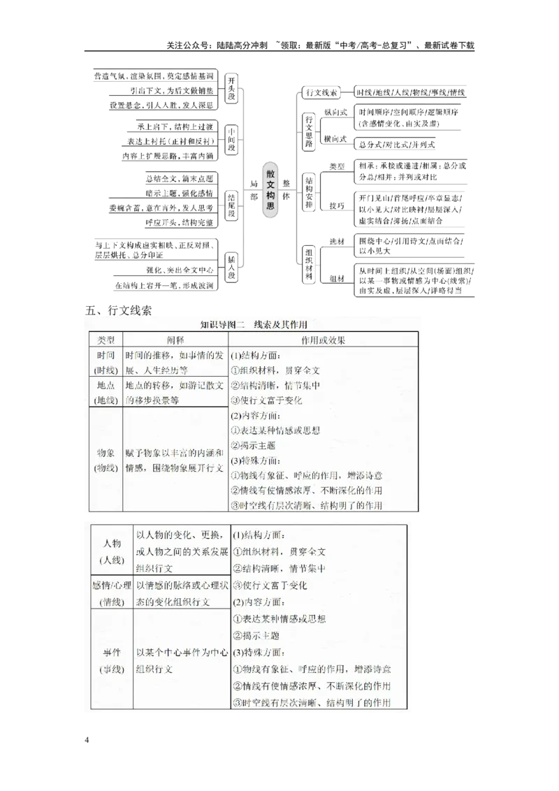 《课时1散文阅读概述及阅读方法（教师版）_一轮复习_2025年_2025年高考语文一轮复习文学类文本阅读题型突破》第4页预览