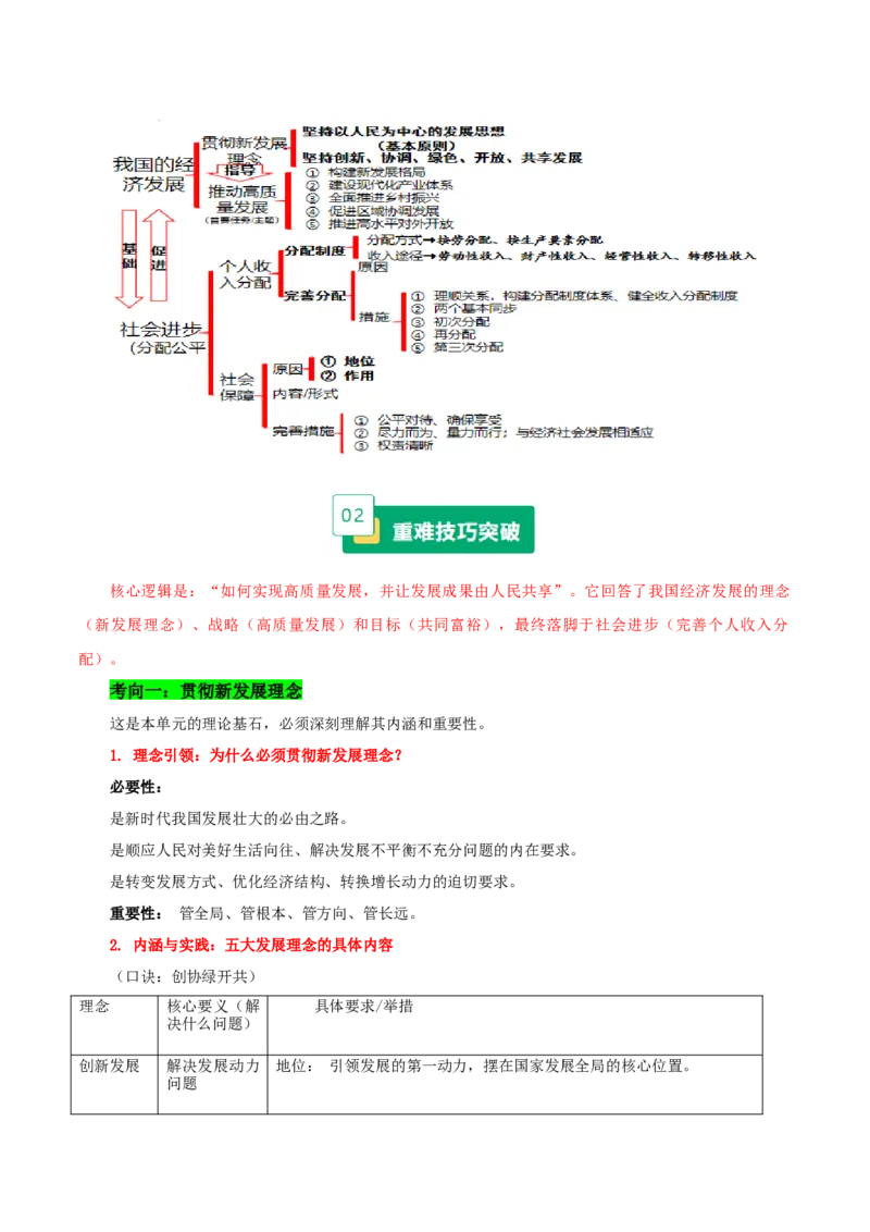 《重难04经济发展与社会进步(重难专练)(全国通用)(教师版)_zheng治_2026年-政治高考二轮复习_2026年高考政治二轮复习知识清单(全国通用)-G448_2026版》第2页预览