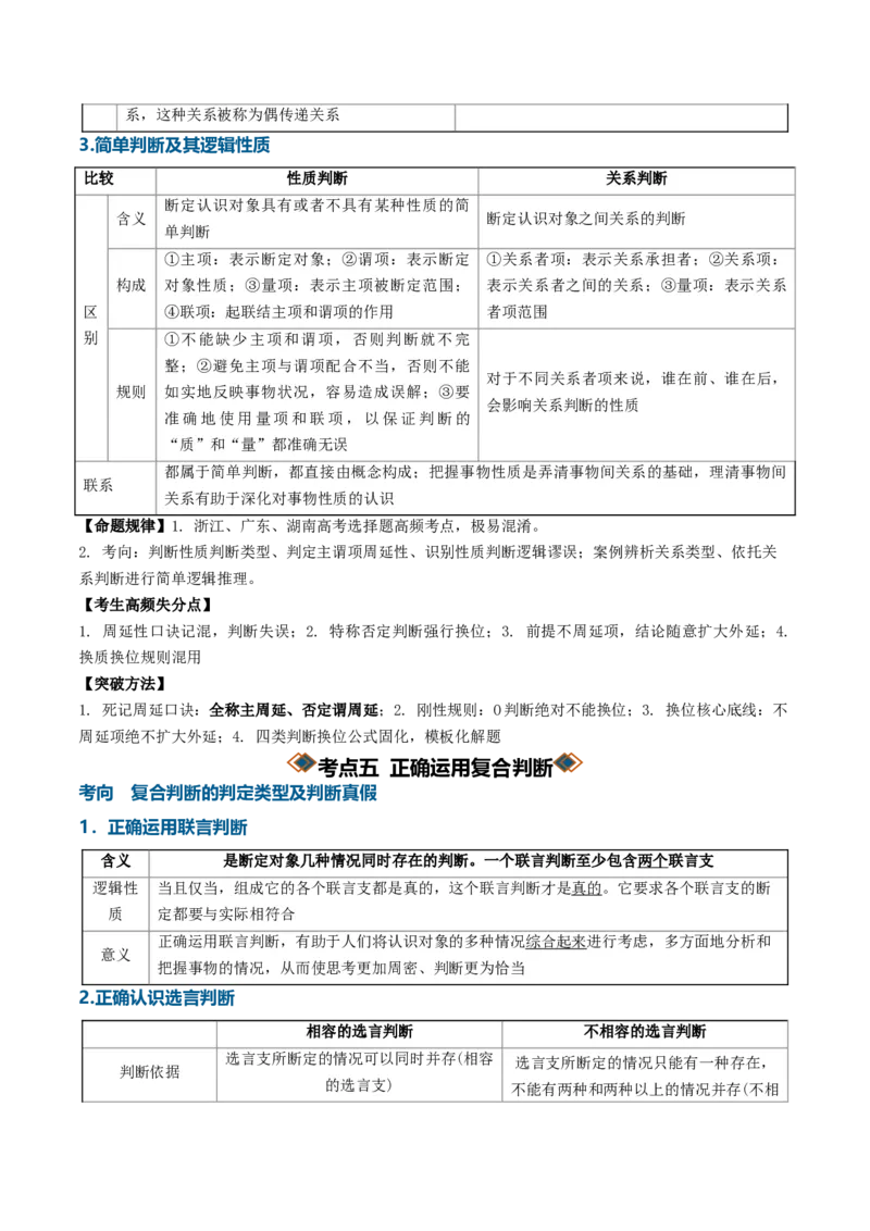 《第二单元遵循逻辑思维规则（知识清单）（全国通用）（学生版）_zheng治_2027年高考政治一轮_2027年高考政治一轮复习讲义+练习+课件（新教材新高考）-G55_2027版》第10页预览