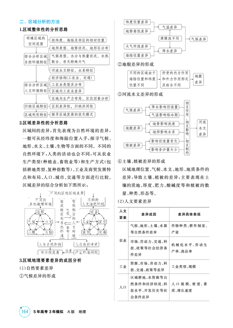 《1_精讲册-第十二章　区域与区域发展_2026版教学资源包_202653高考总复习A版_新高考_地理_教师A版2026年.新高考版.地理.53_第十二章区域与区域发展_2_精讲册PDF》第3页预览