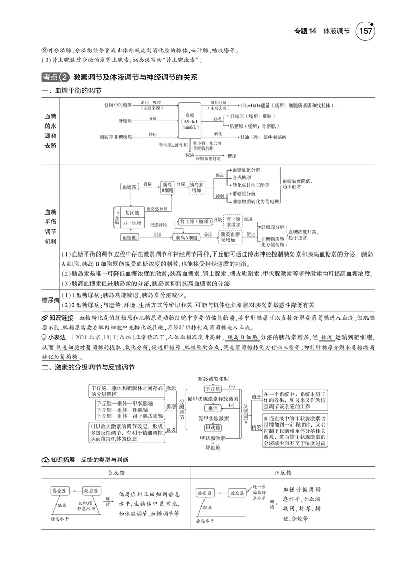 《5_2025版5·3B版新高考版教师用书PDF_2025版教学资源包_（总复习系列）2025版《5年高考3年模拟》新高考版B版（⭐全科）_2025版.新高考新教材版.选考总复习.生物.5·3B版_专题14体液调节》第2页预览