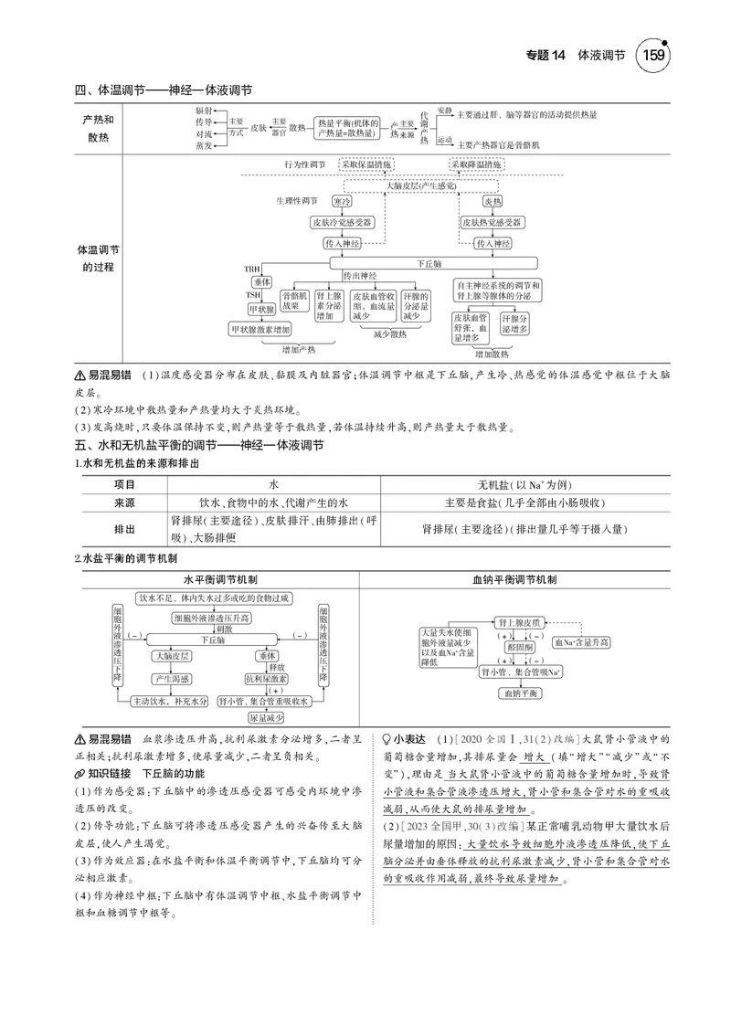 《5_2025版5·3B版新高考版教师用书PDF_2025版教学资源包_（总复习系列）2025版《5年高考3年模拟》新高考版B版（⭐全科）_2025版.新高考新教材版.选考总复习.生物.5·3B版_专题14体液调节》第4页预览