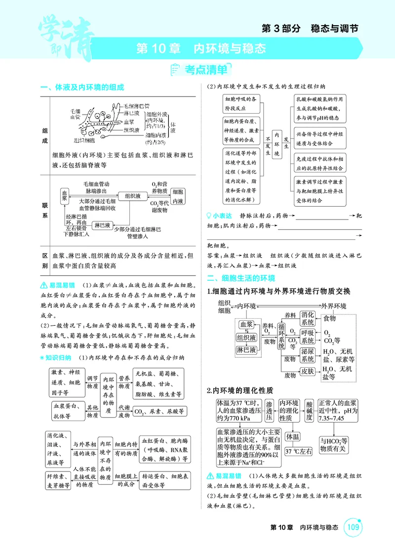 《1_精讲册-第10章内环境与稳态_2026版教学资源包_202653高考总复习A版_浙江版_2026版.浙江版.选考总复习.生物.5·3A版_第3部分稳态与调节_第10章内环境与稳态_2_精讲册PDF》第1页预览