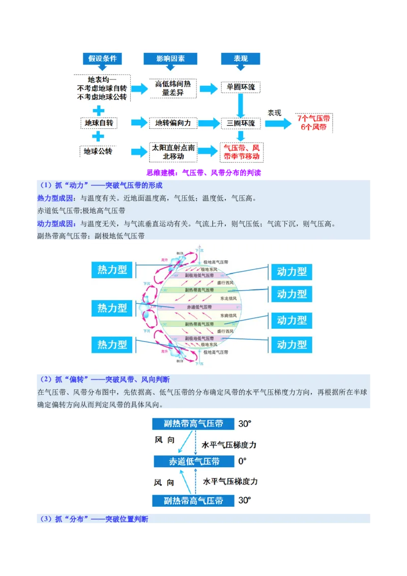《第08讲气压带、风带与气候（大气环流与气候）（复习讲义）（全国通用）（学生版）_地理_2026年_2026年高考地理一轮复习讲义+练习+课件（新教材新高考）-G55_2026版_专题03地球上的大气》第10页预览