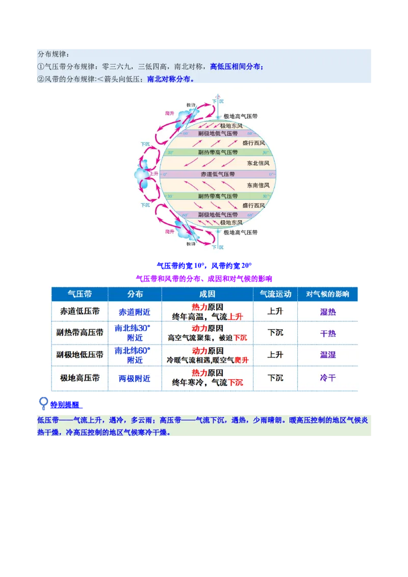 《第08讲气压带、风带与气候（大气环流与气候）（复习讲义）（全国通用）（学生版）_地理_2026年_2026年高考地理一轮复习讲义+练习+课件（新教材新高考）-G55_2026版_专题03地球上的大气》第7页预览