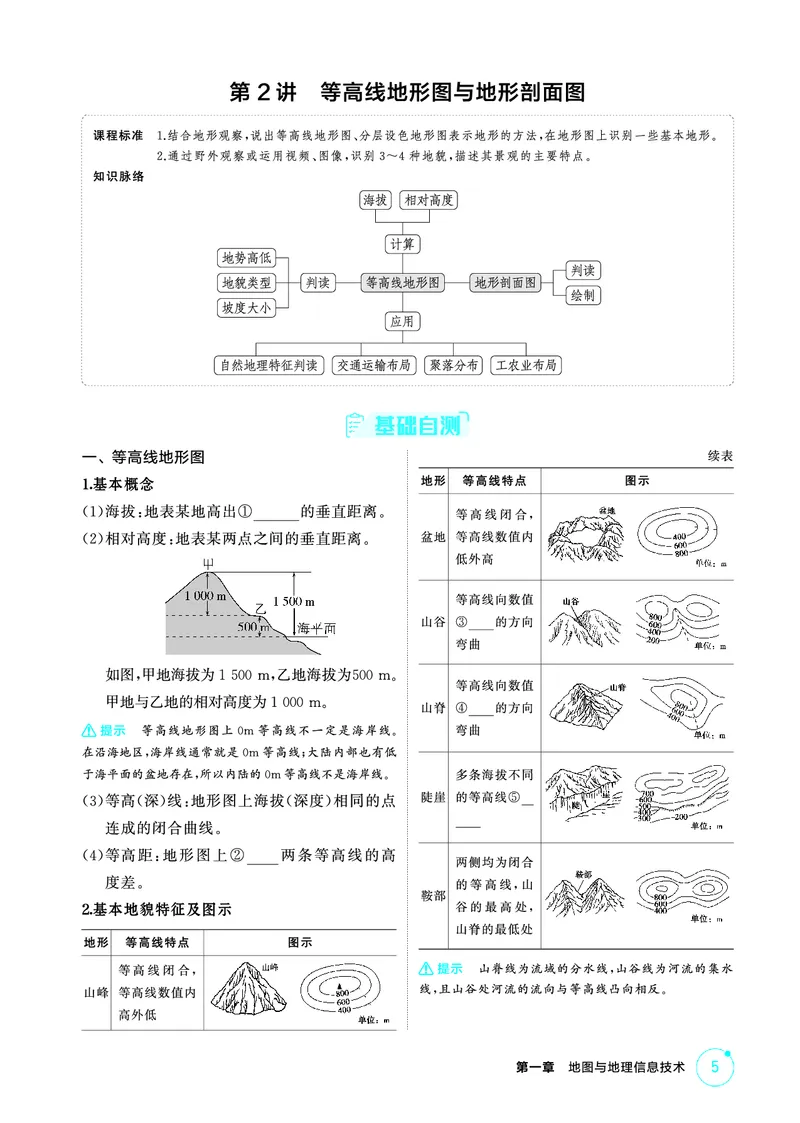 《1_精讲册-第一章　地图与地理信息技术_2026版教学资源包_202653高考总复习A版_新高考_地理_教师A版2026年.新高考版.地理.53_第一章地图与地理信息技术_2_精讲册PDF》第5页预览