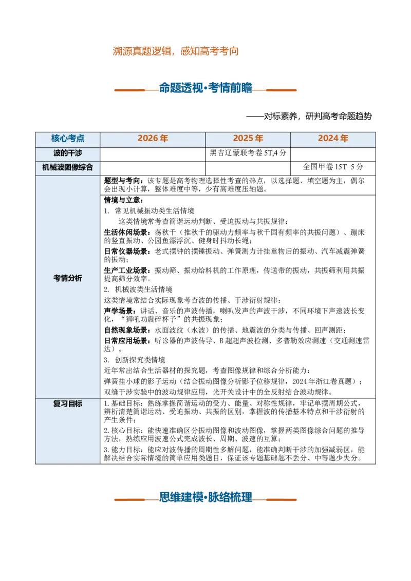 《第17讲机械振动、机械波（复习讲义）（黑吉辽蒙专用）（教师版）_地理_2027年高考地理一轮_2027年高考物理一轮课件+讲义+练习（黑吉辽蒙专用）-G330_2027版》第3页预览
