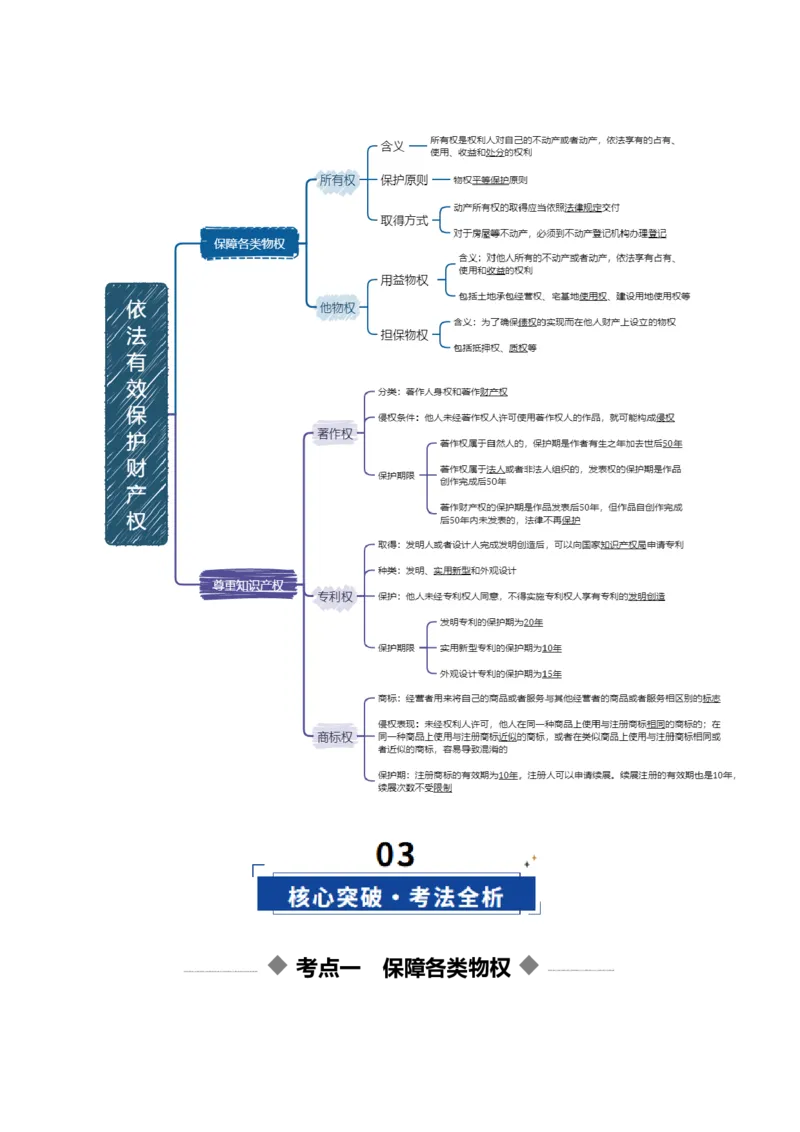 《第02课依法有效保护财产权（复习讲义）（教师版）（全国通用）_zheng治_2026年_2026年高考政治一轮复习讲义+练习+课件（新教材新高考）-G55_2026版_选择性必修2法律与生活》第3页预览