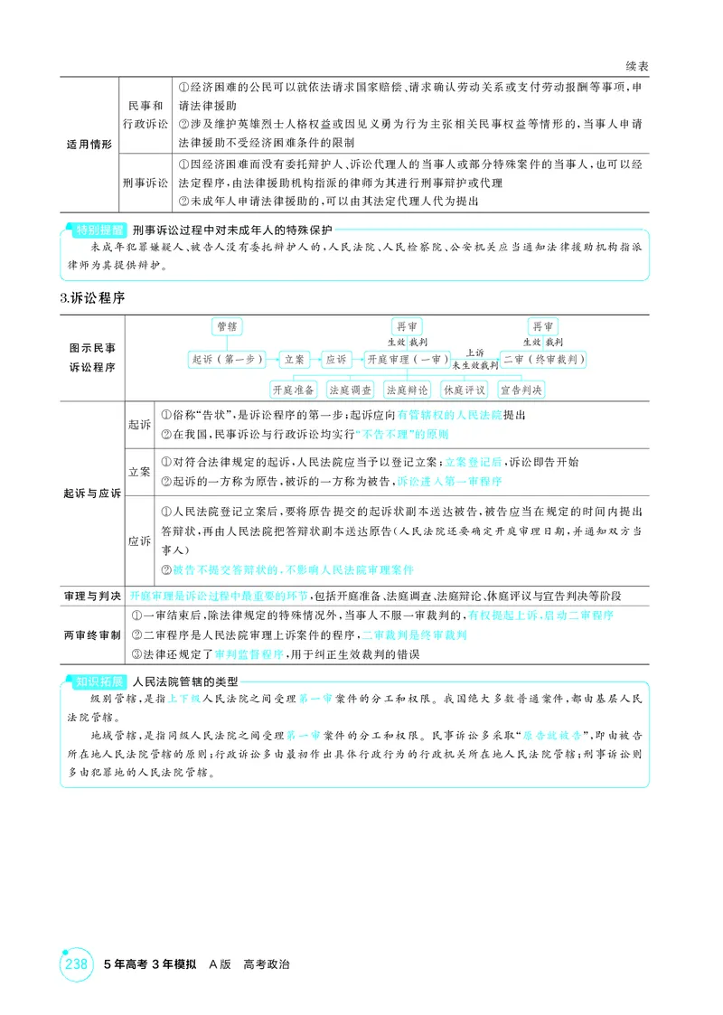 《1_精讲册-第九、十课　社会争议解决_2026版教学资源包_202653高考总复习A版_湖南版_2026版.湖南版.选考总复习.政治.5·3A版_一、图书电子教参_选择性必修2法律与生活_第九、十课社会争议解决》第4页预览