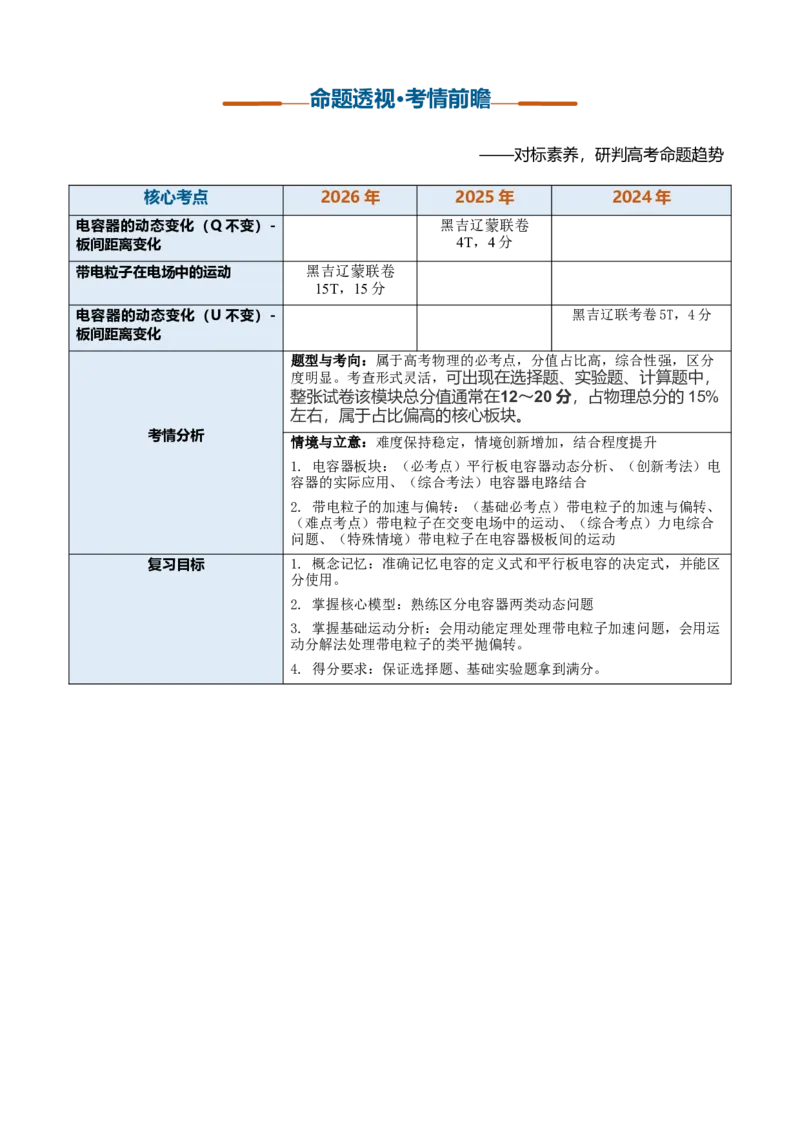 《第21讲电容器带电粒子在电场中的运动（复习讲义）（黑吉辽蒙专用）（教师版）_地理_2027年高考地理一轮_2027年高考物理一轮课件+讲义+练习（黑吉辽蒙专用）-G330_2027版》第3页预览