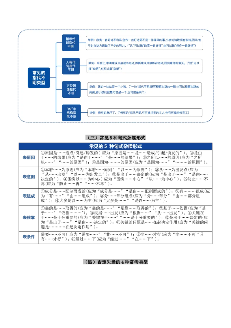 《重难01病句修改类题型突破（重难专练）（全国通用）（教师版）_专项复习_2026年-语文专项复习_2026年高考语文重难点讲义专练（新高考通用）-G102_2026版》第3页预览
