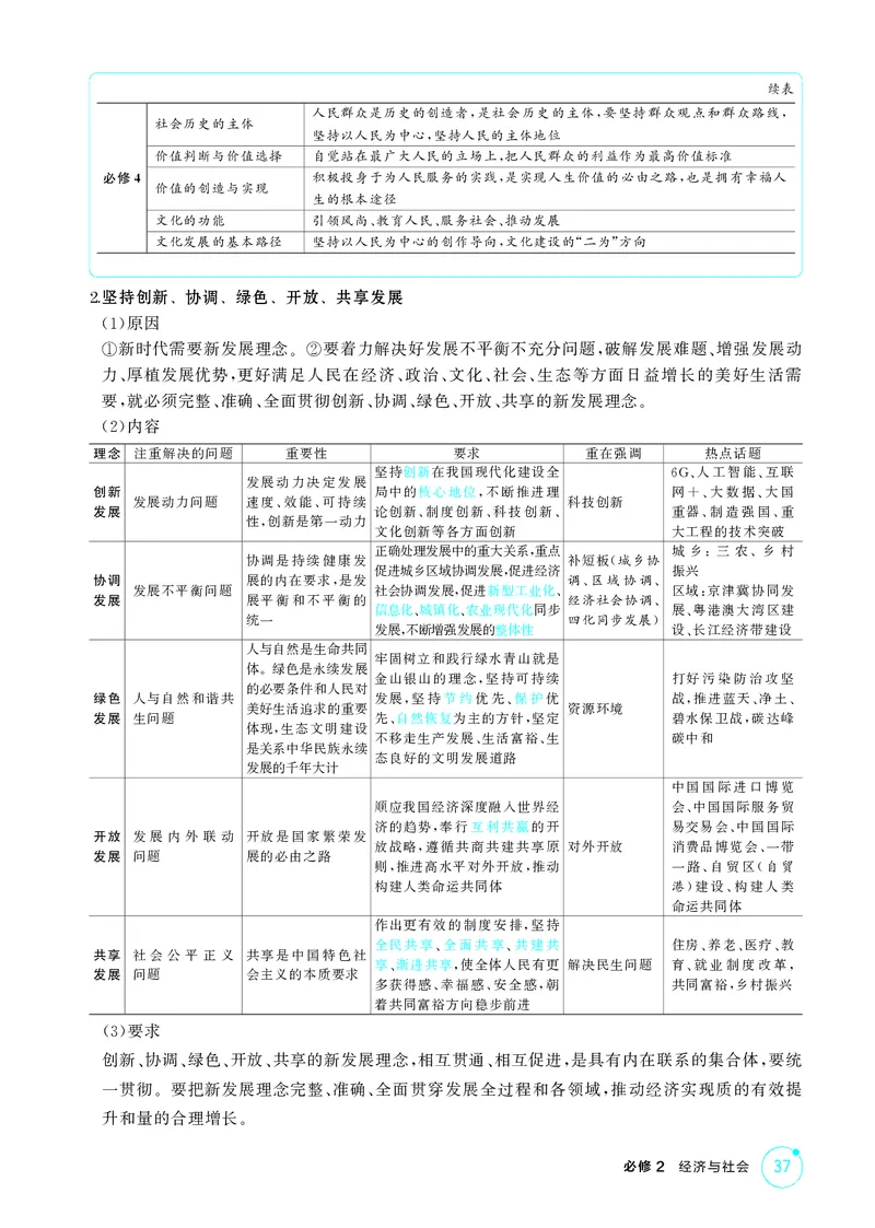 《1_精讲册-第三课　我国的经济发展_2026版教学资源包_202653高考总复习A版_山东版_2026版.山东版.选考总复习.政治.5·3A版_一、图书电子教参_必修2经济与社会_第三课我国的经济发展_2_精讲册PDF》第2页预览