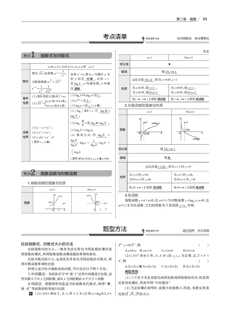 《§2.4　指数函数与对数函数_2022版教学资源包_五年高考三年模拟_2022版新高考版高考总复习数学53B版_第二章　函数_§24　指数函数与对数函数_2_14　指数函数与对数函数_专题电子书》第3页预览