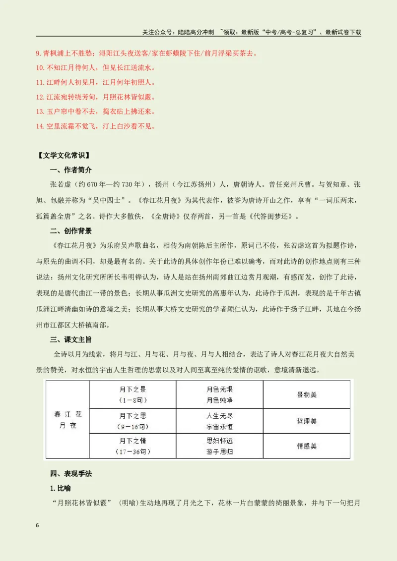 《选择必修上册之《春江花月夜》——（教师版）_专项复习_2025年_2025年高考语文古诗文必备篇目读写专练（全国通用）_资料_3-选择必修上册》第6页预览