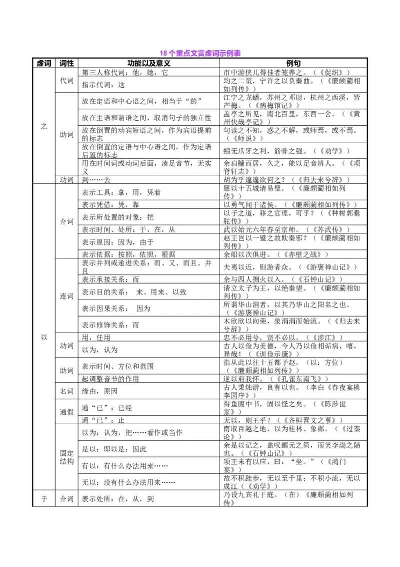 《题型02词语与文化常识辩析（题型专练）（全国通用）（教师版）_专项复习_2026年-语文专项复习_2026年高考语文重难点讲义专练（新高考通用）-G102_2026版》第2页预览