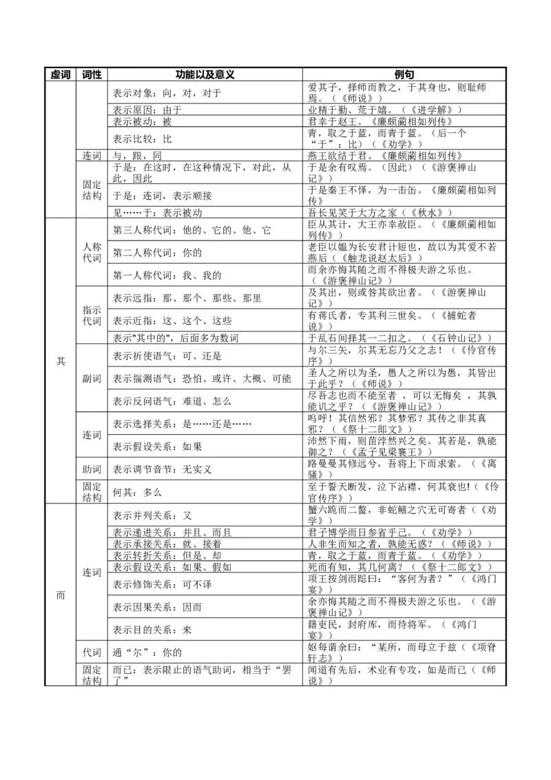 《题型02词语与文化常识辩析（题型专练）（全国通用）（教师版）_专项复习_2026年-语文专项复习_2026年高考语文重难点讲义专练（新高考通用）-G102_2026版》第3页预览