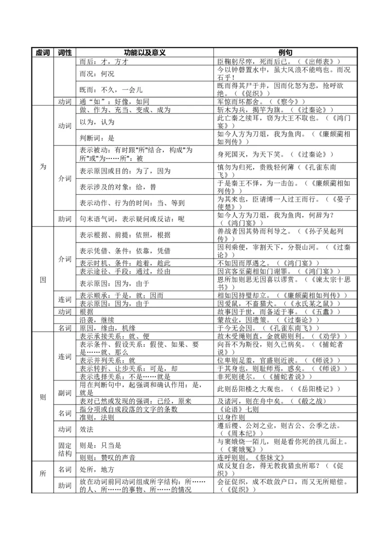 《题型02词语与文化常识辩析（题型专练）（全国通用）（教师版）_专项复习_2026年-语文专项复习_2026年高考语文重难点讲义专练（新高考通用）-G102_2026版》第4页预览