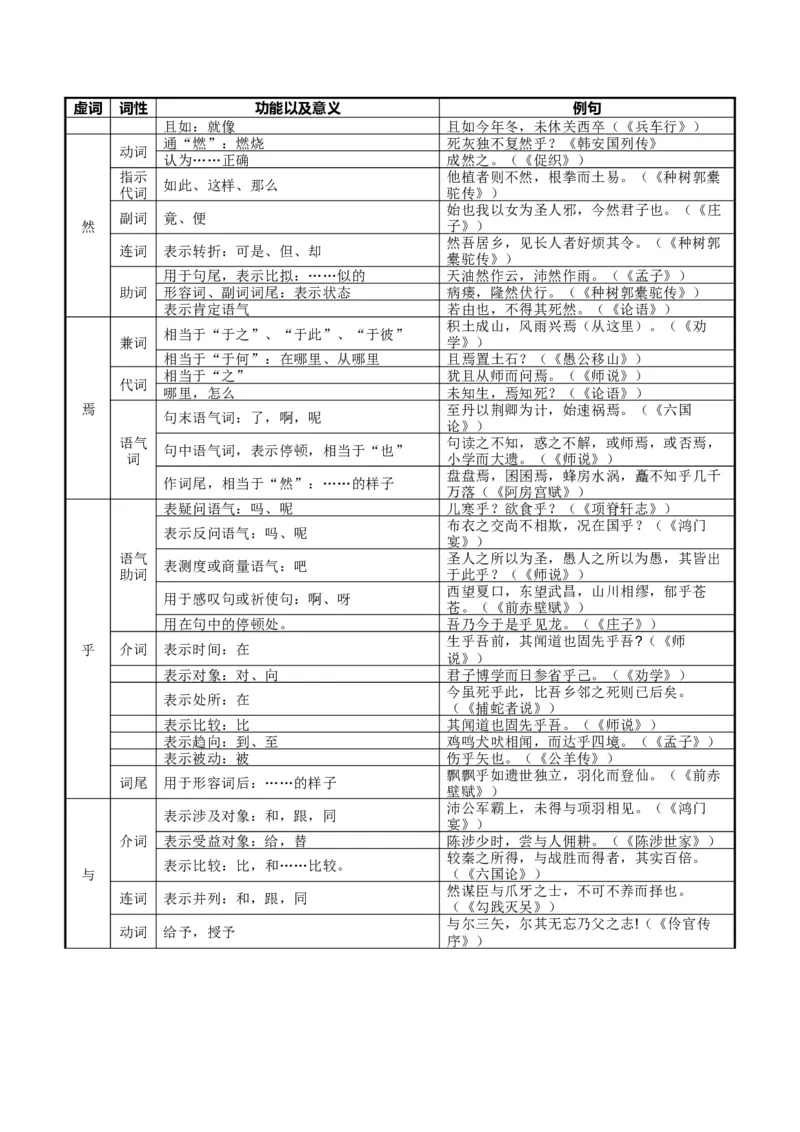 《题型02词语与文化常识辩析（题型专练）（全国通用）（教师版）_专项复习_2026年-语文专项复习_2026年高考语文重难点讲义专练（新高考通用）-G102_2026版》第6页预览