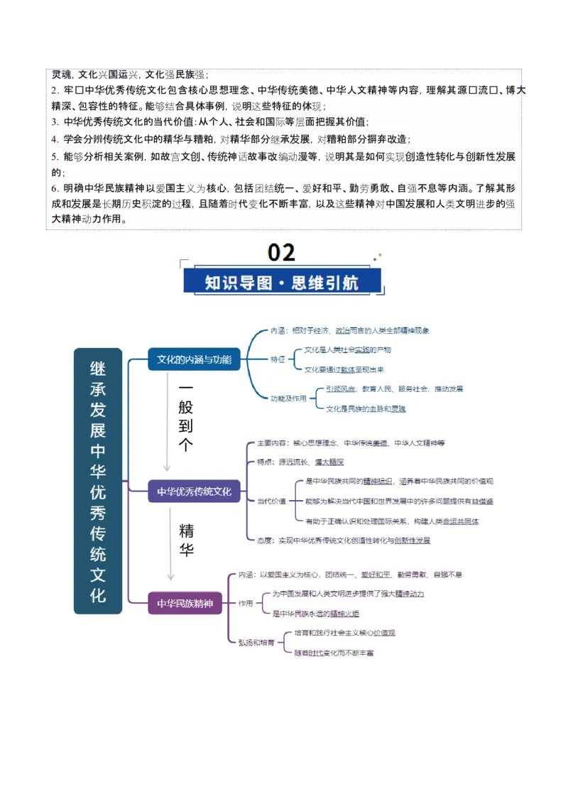 《第07课继承发展中华优秀传统文化（复习讲义）（教师版）（全国通用）_zheng治_2026年_2026年高考政治一轮复习讲义+练习+课件（新教材新高考）-G55_2026版_必修4哲学与文化》第4页预览