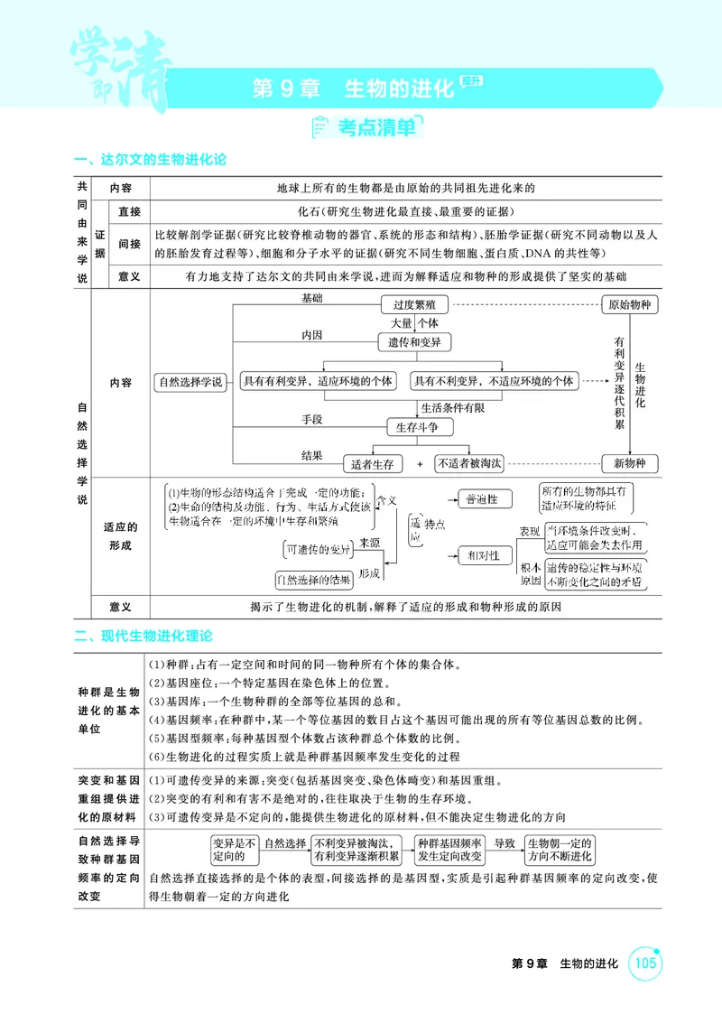 《1_精讲册-第9章生物的进化_2026版教学资源包_202653高考总复习A版_浙江版_2026版.浙江版.选考总复习.生物.5·3A版_第2部分遗传与进化_第9章生物的进化_2_精讲册PDF》第1页预览