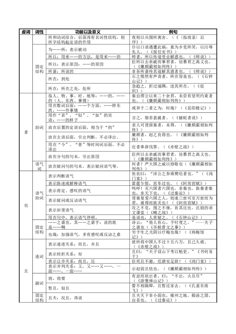 《题型02词语与文化常识辩析（题型专练）（全国通用）（学生版）_专项复习_2026年-语文专项复习_2026年高考语文重难点讲义专练（新高考通用）-G102_2026版》第5页预览