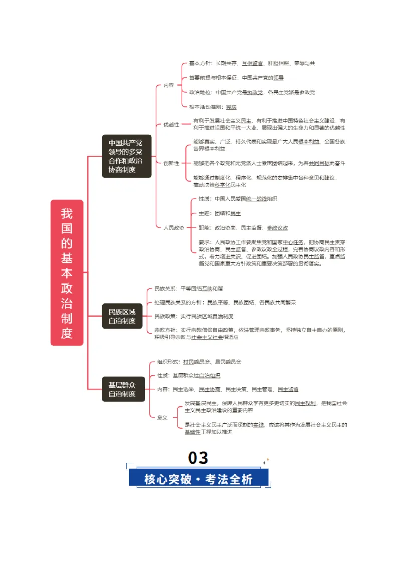 《第06课我国的基本政治制度（复习讲义）（教师版）（全国通用）_zheng治_2026年_2026年高考政治一轮复习讲义+练习+课件（新教材新高考）-G55_2026版_必修3政治与法治》第5页预览