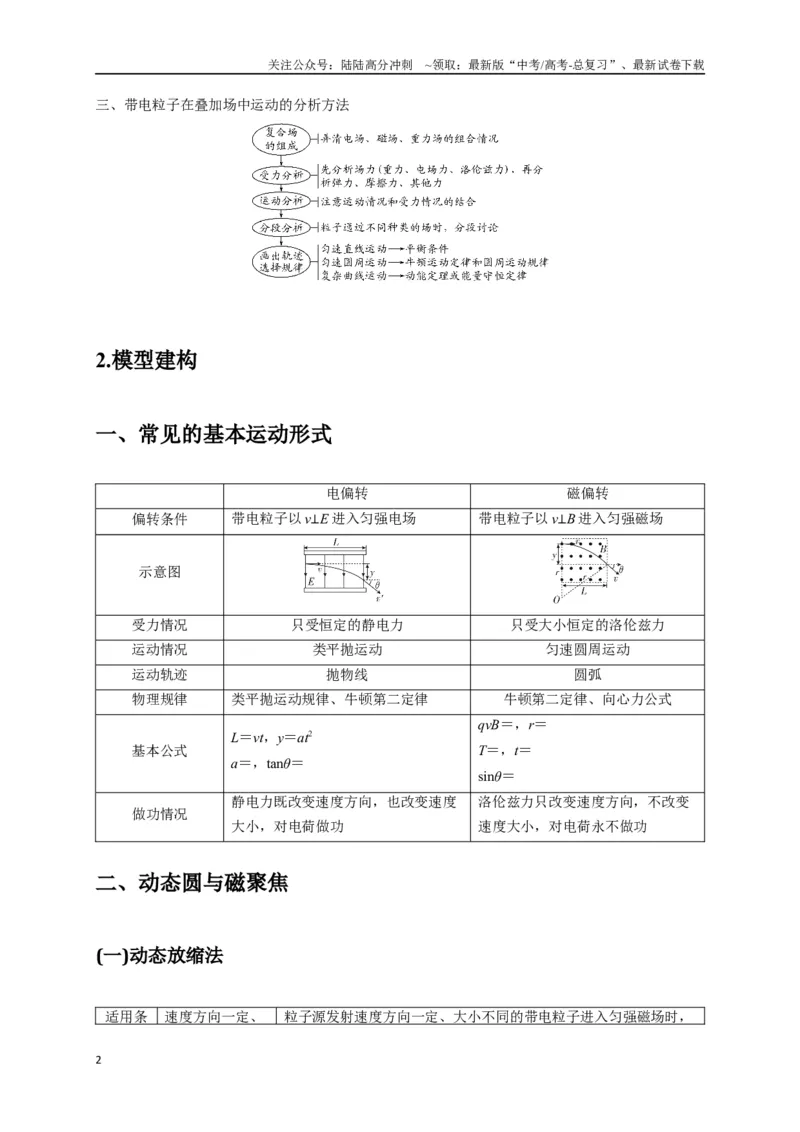 《计算3带电粒子在电磁场中的运动（教师版）_04-物理-高考总复习_二轮复习_2025年_2025届高考物理二轮复习热点题型归类_资料_2025版》第2页预览