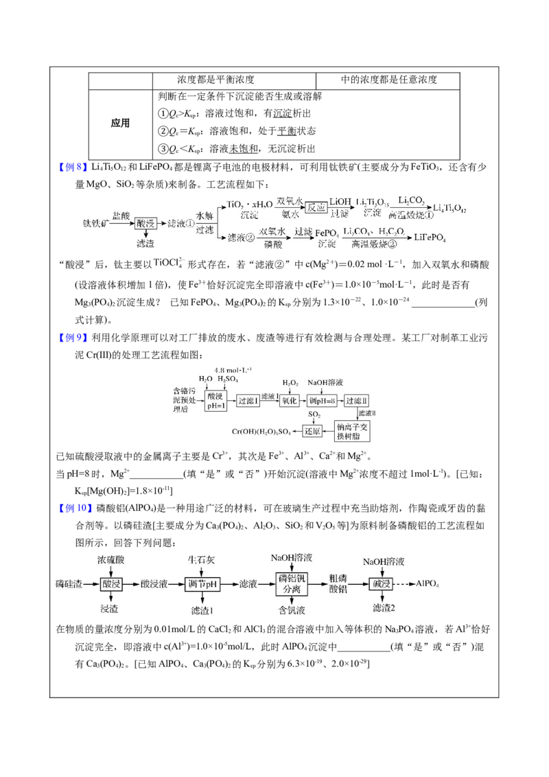 《2-9Ksp相关计算（学生版）_高考一二三轮复习_化学_2026年-化学高考专项复习_22026年高考化学培优微突破讲义（全国通用）》第5页预览