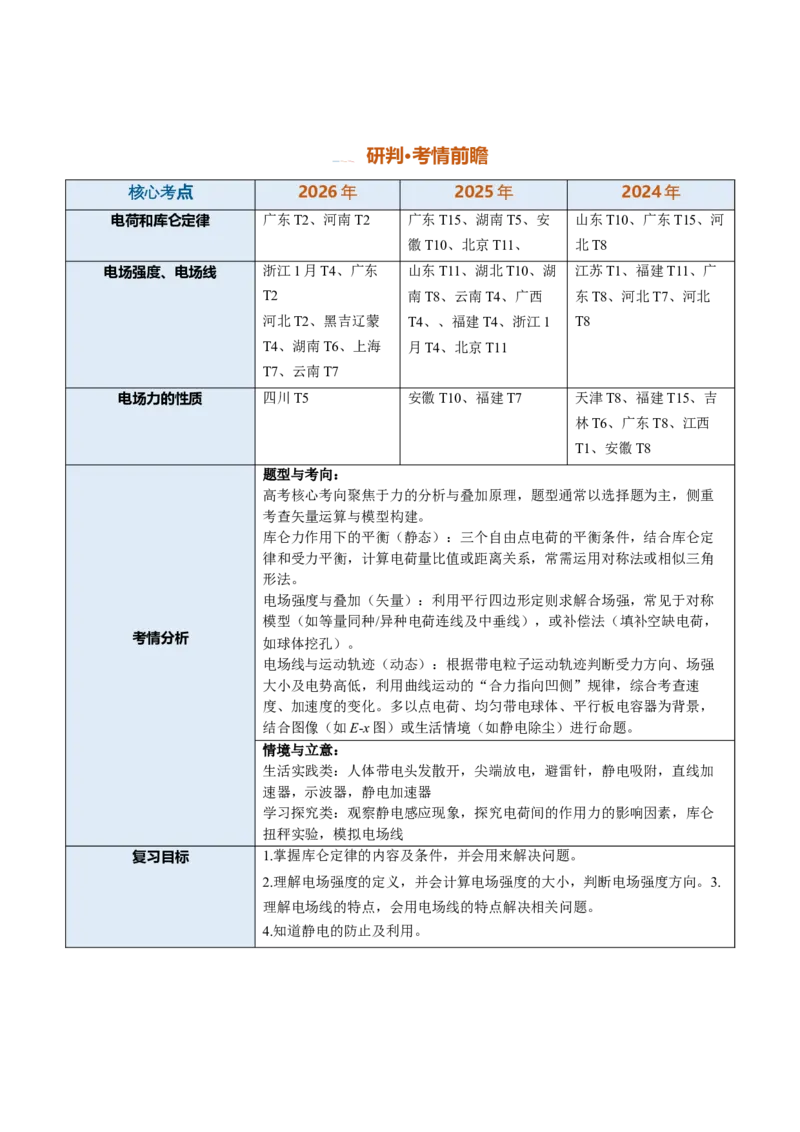 《第22讲电场力的性质（专项训练）（安徽专用）（教师版）_地理_2027年高考地理一轮_2027年高考物理一轮课件+讲义+练习（安徽专用）-G326_2027版》第2页预览