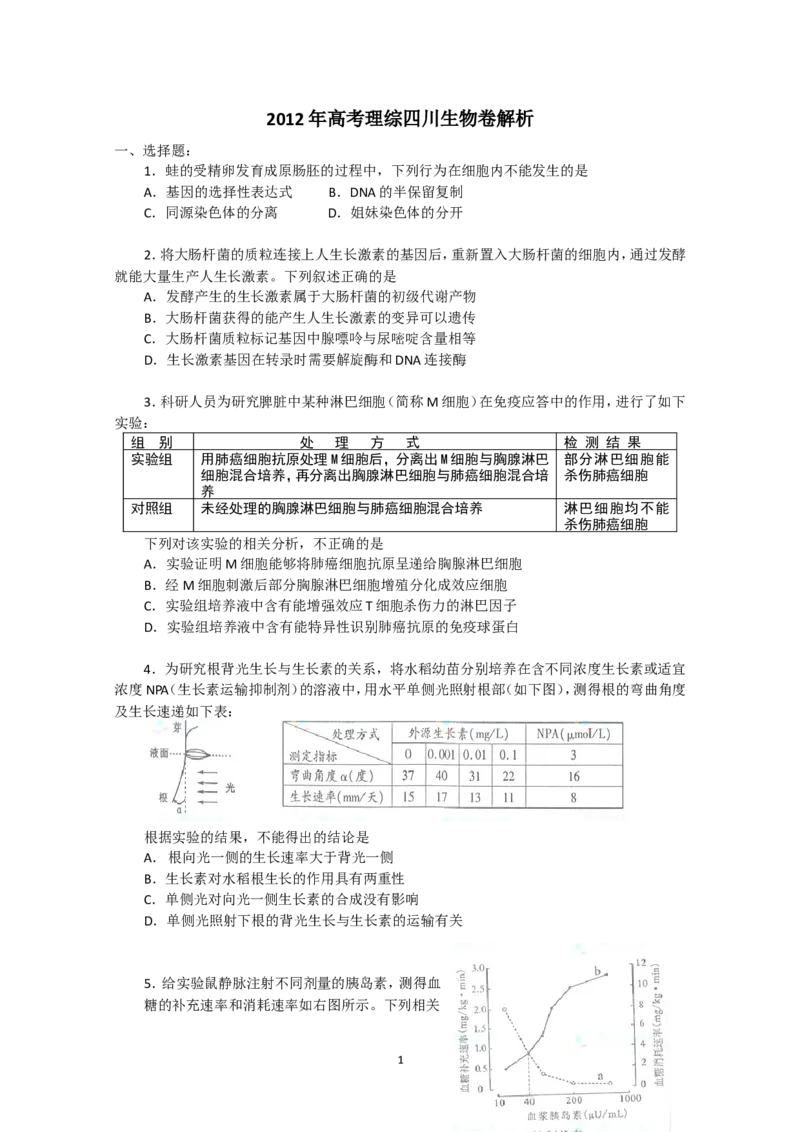 《2012年四川省高考生物试卷及答案_高考一二三轮复习_生物_2027年高考生物专项_2008年-2026年生物高考真题-G427_2008-2020年高考_地方卷_四川高考生物08-20》第1页预览
