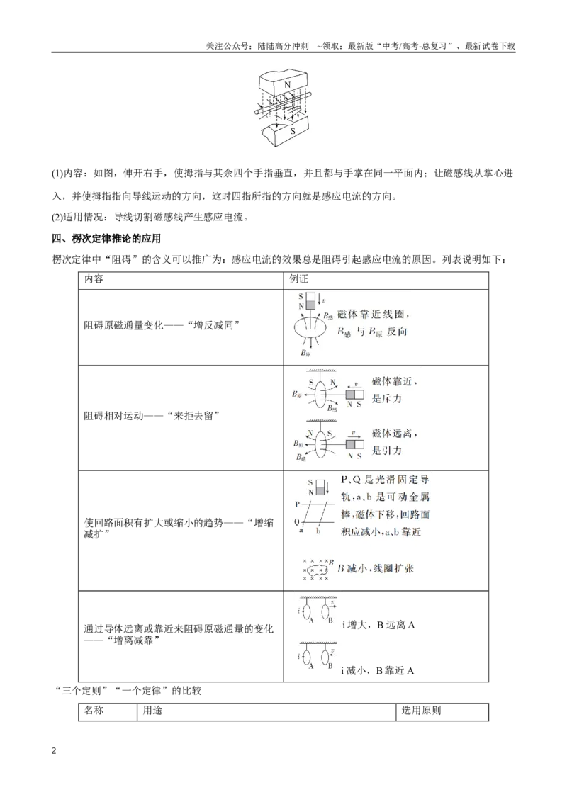《第十一章电磁感应（解析版）_04-物理-高考总复习_一轮复习_2024年_2024年高考物理一轮重难点复习_资料》第2页预览
