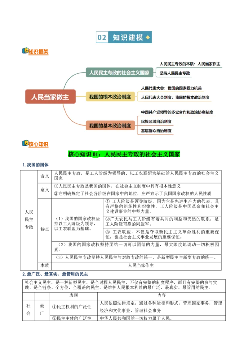 《清单06人民当家作主(知识·方法·能力清单)(全国通用)(教师版)_zheng治_2026年-政治高考二轮复习_2026年高考政治二轮复习知识清单(全国通用)-G448_2026版》第3页预览