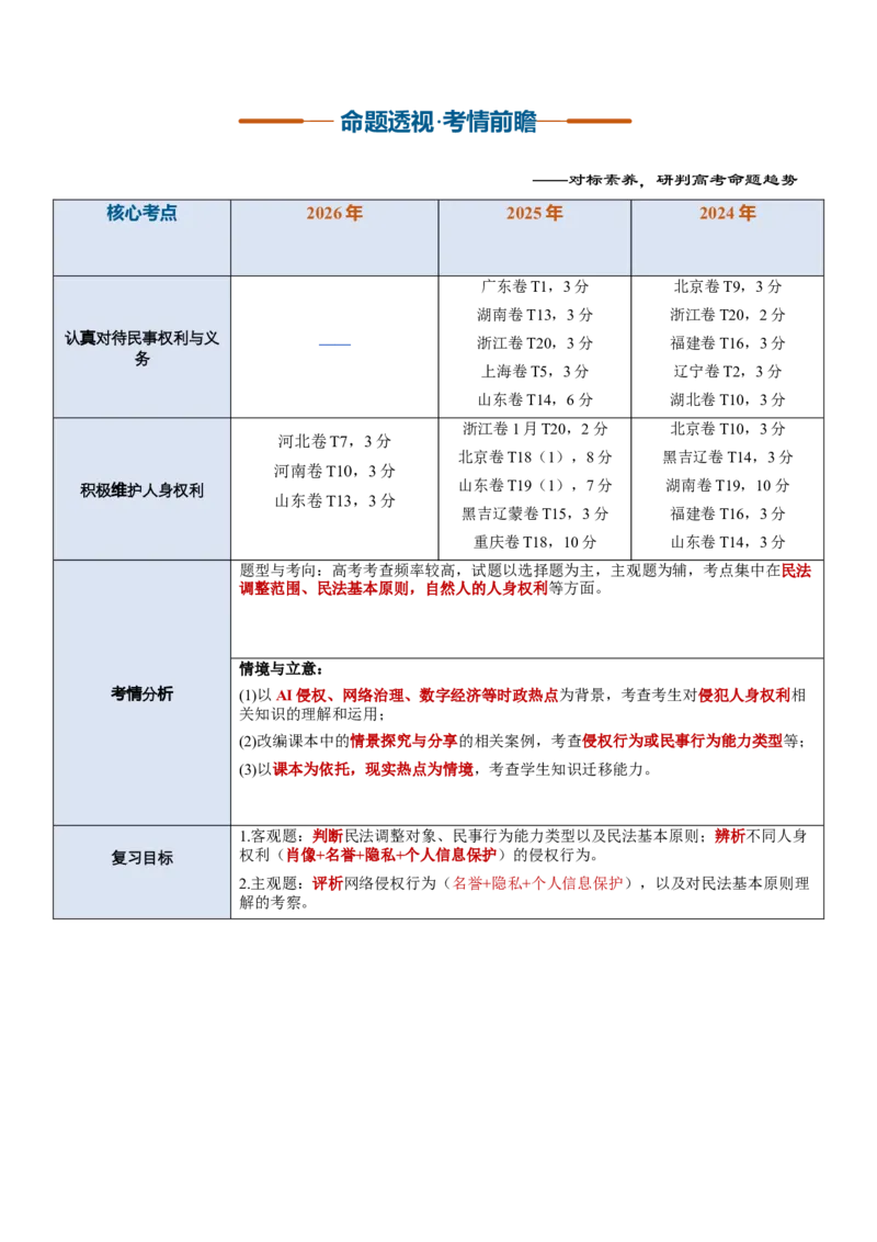《第01课在生活中学民法用民法（复习讲义）（全国通用）（学生版）_zheng治_2027年高考政治一轮_2027年高考政治一轮复习讲义+练习+课件（新教材新高考）-G55_2027版》第2页预览