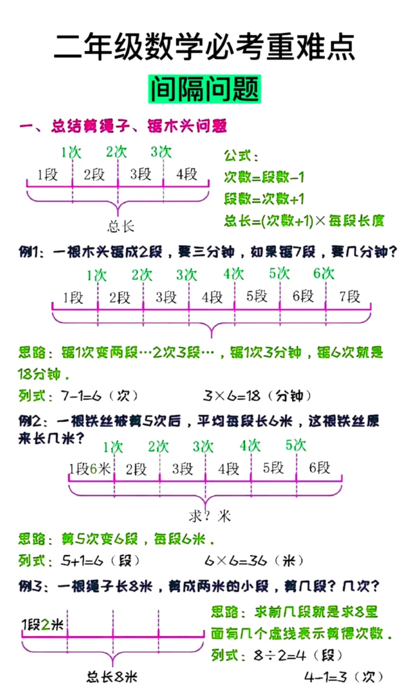 《二年级数学重点间隔问题例题_2年级上册同步教辅_2上-数学_二上数学-专项练习》第1页预览