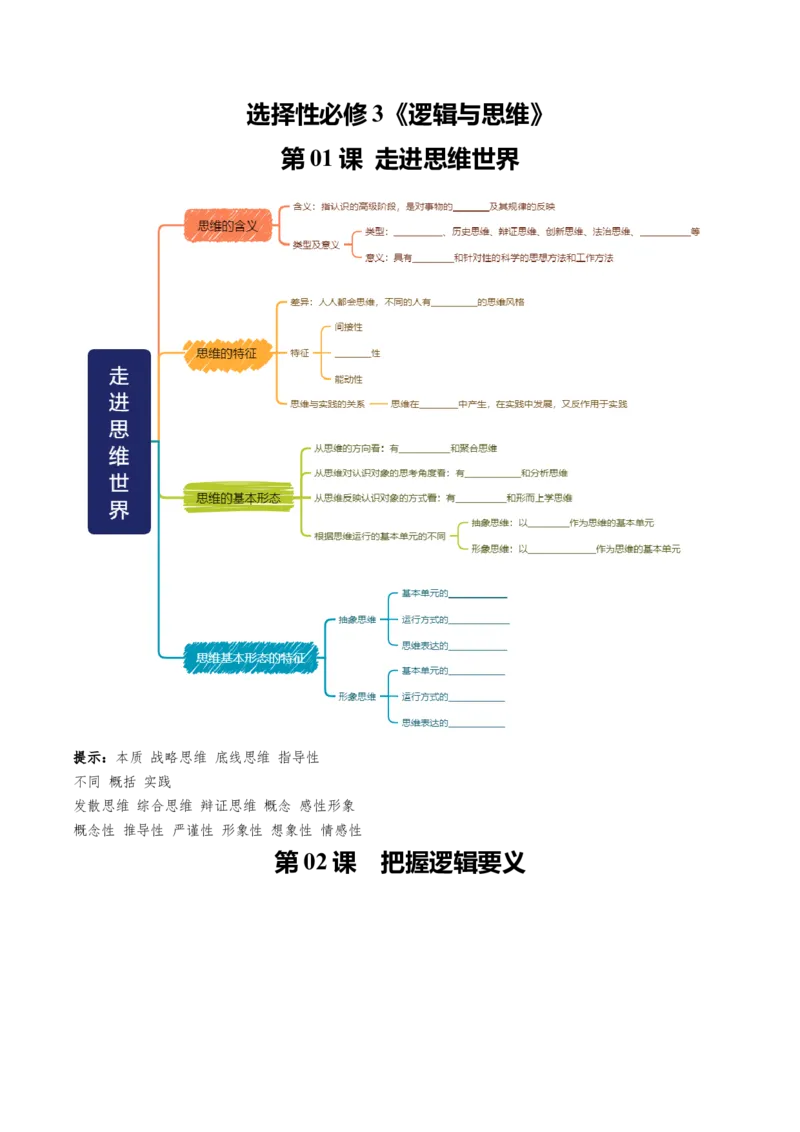 《选择性必修3《逻辑与思维》思维导图（填空版）-13页_zheng治_2026年-政治高考专项复习_2026年高考政治高频考点速记（全模块）思维导图-G424_资料》第1页预览