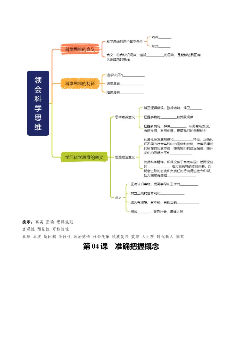 《选择性必修3《逻辑与思维》思维导图（填空版）-13页_zheng治_2026年-政治高考专项复习_2026年高考政治高频考点速记（全模块）思维导图-G424_资料》第3页预览