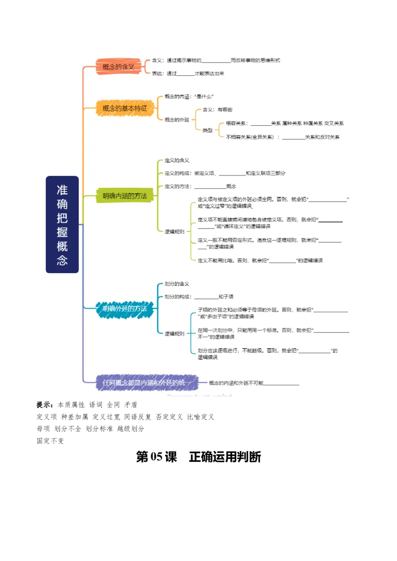 《选择性必修3《逻辑与思维》思维导图（填空版）-13页_zheng治_2026年-政治高考专项复习_2026年高考政治高频考点速记（全模块）思维导图-G424_资料》第4页预览