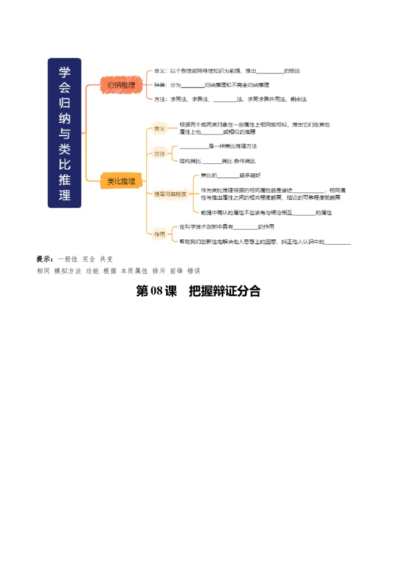 《选择性必修3《逻辑与思维》思维导图（填空版）-13页_zheng治_2026年-政治高考专项复习_2026年高考政治高频考点速记（全模块）思维导图-G424_资料》第7页预览