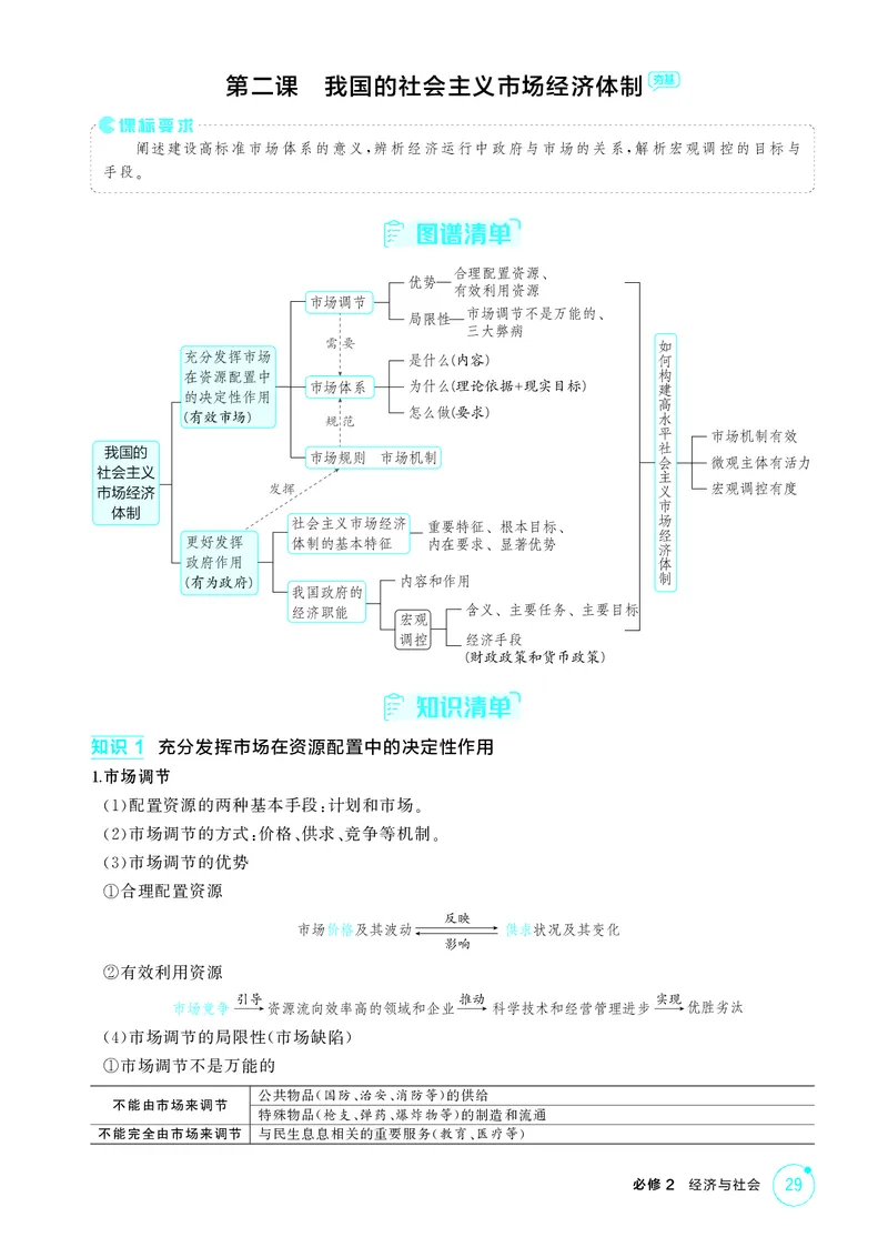 《1_精讲册-第二课　我国的社会主义市场经济体制_2026版教学资源包_202653高考总复习A版_湖南版_2026版.湖南版.选考总复习.政治.5·3A版_一、图书电子教参_必修2经济与社会_2_精讲册PDF》第1页预览