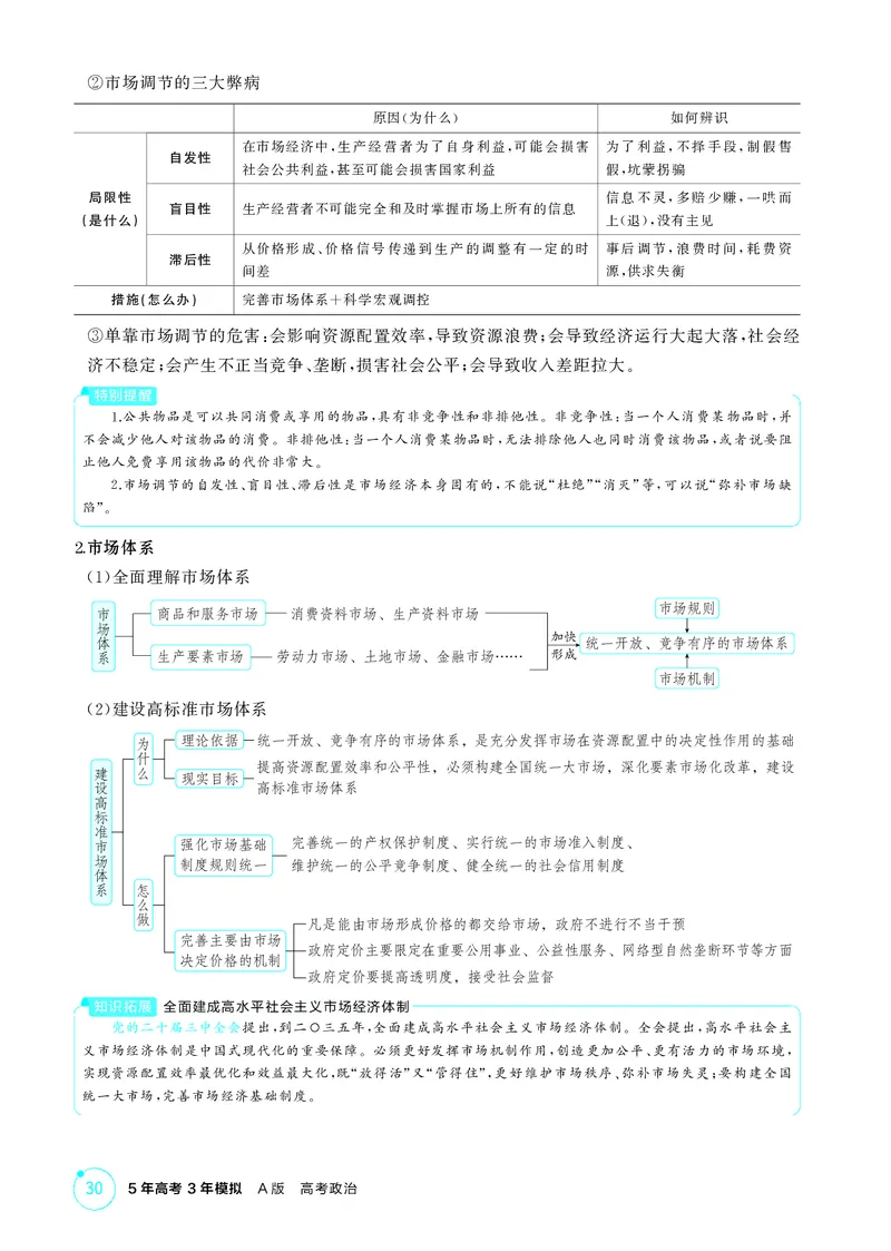 《1_精讲册-第二课　我国的社会主义市场经济体制_2026版教学资源包_202653高考总复习A版_湖南版_2026版.湖南版.选考总复习.政治.5·3A版_一、图书电子教参_必修2经济与社会_2_精讲册PDF》第2页预览