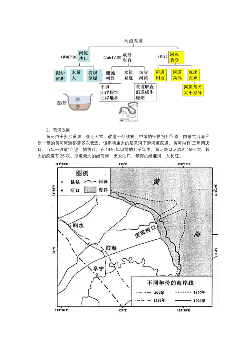 《高频考点68河流改道与河流袭夺_地理_2026年-地理高考专项复习_42026年高考地理高频考点专项突破思维导图+解题技巧+专项突破》第2页预览
