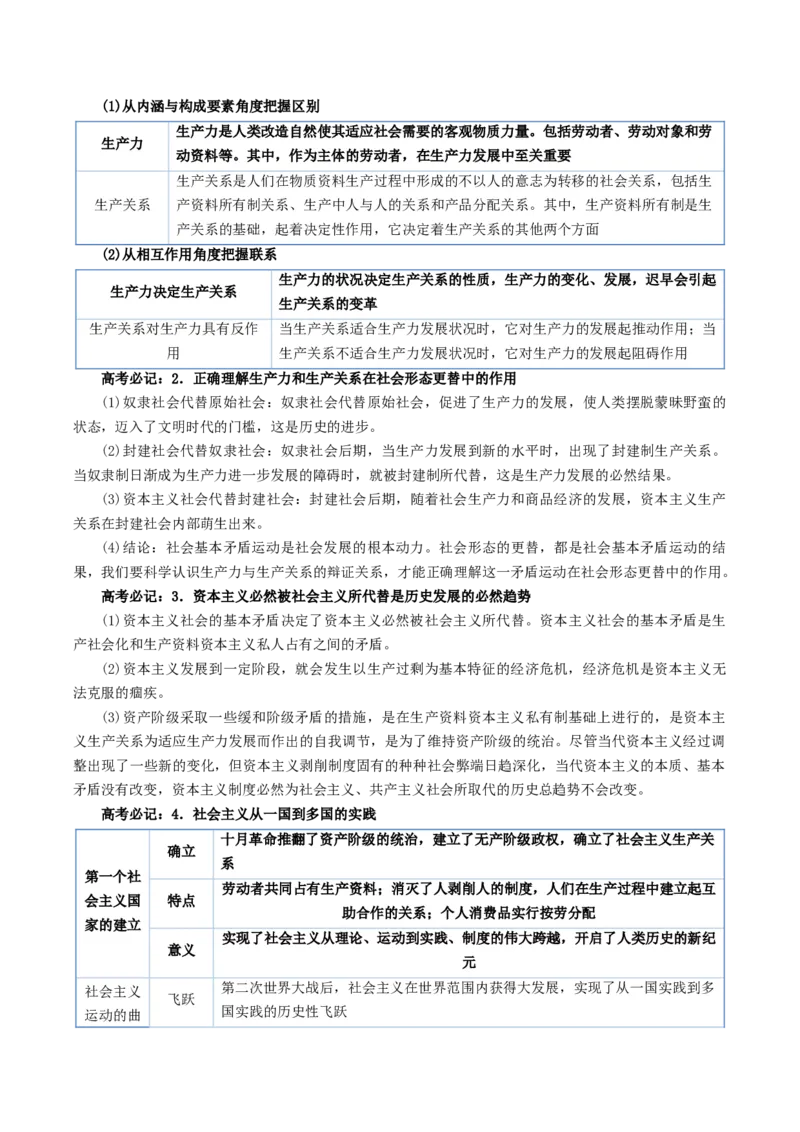 《政治（一）-2025年高考政治考前20天终极冲刺攻略[51826388]_zheng治_三轮冲刺》第6页预览