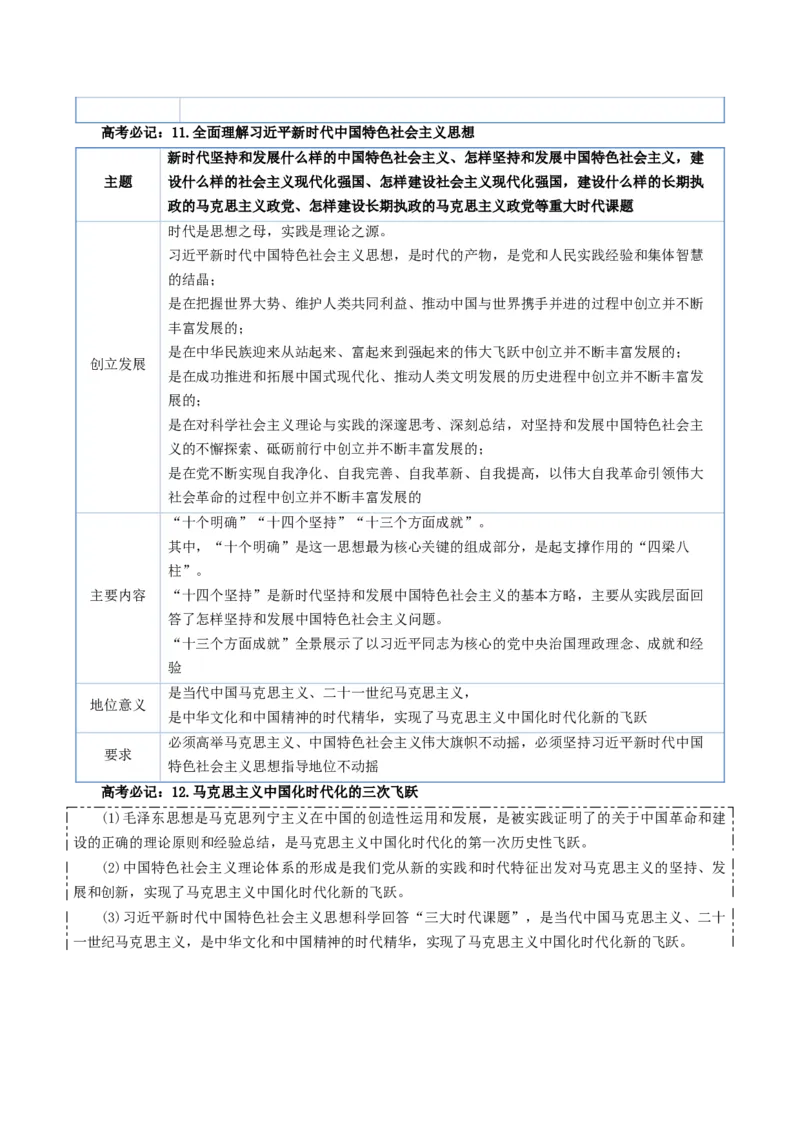 《政治（一）-2025年高考政治考前20天终极冲刺攻略[51826388]_zheng治_三轮冲刺》第9页预览