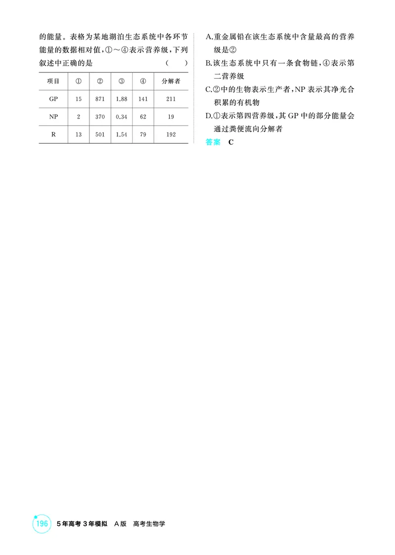 《1_精练册-第20章生态系统及其稳定性_2026版教学资源包_202653高考总复习A版_广东版_2026版.广东版.选考总复习.生物.5·3A版_第4部分生物与环境_第20章生态系统及其稳定性_4_PDF教参电子书》第6页预览