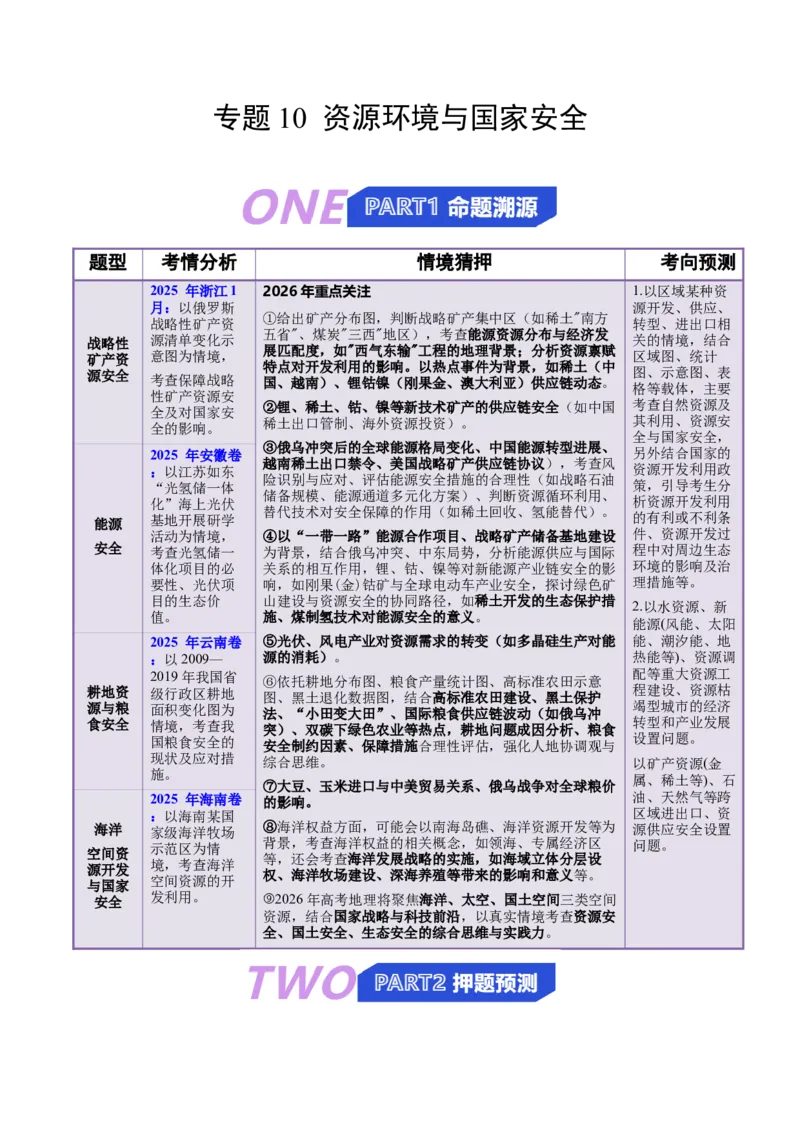 《猜押10资源环境与国家安全（解析版）_地理_2026年-地理高考专项复习_2026年高考地理终极冲刺讲练测（全国通用）-G459_2026版》第1页预览