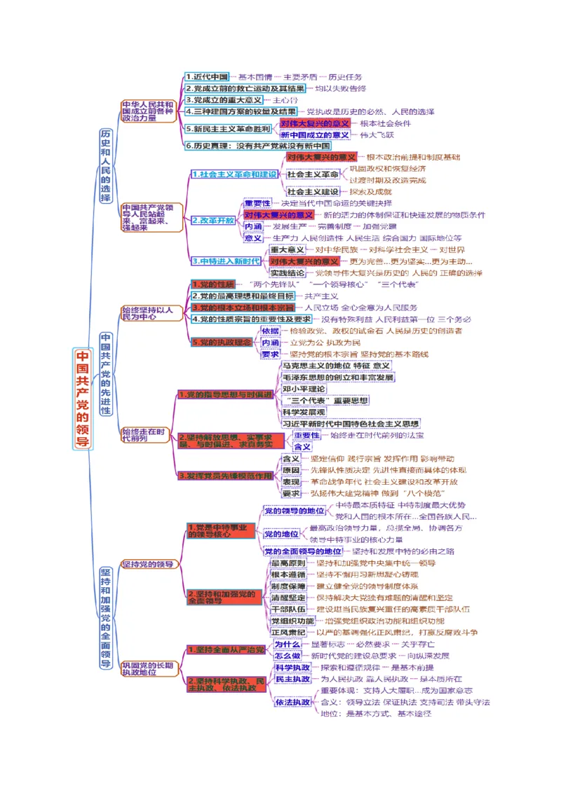 《第一单元中国的领导（知识清单）（全国通用）（教师版）_zheng治_2027年高考政治一轮_2027年高考政治一轮复习知识清单（全国通用）-G56_2027版》第2页预览
